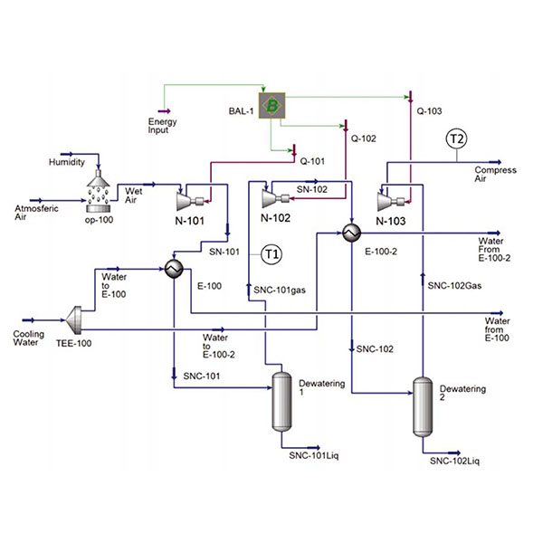Air Separation Units